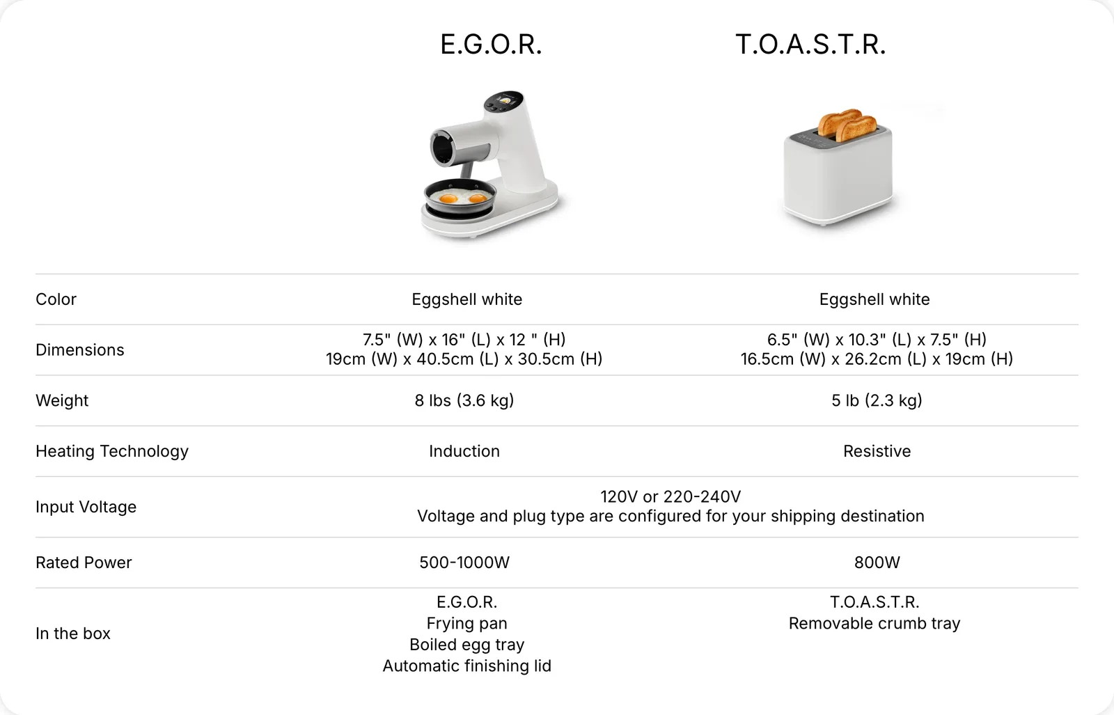 EGOR and TOASTR specification table
