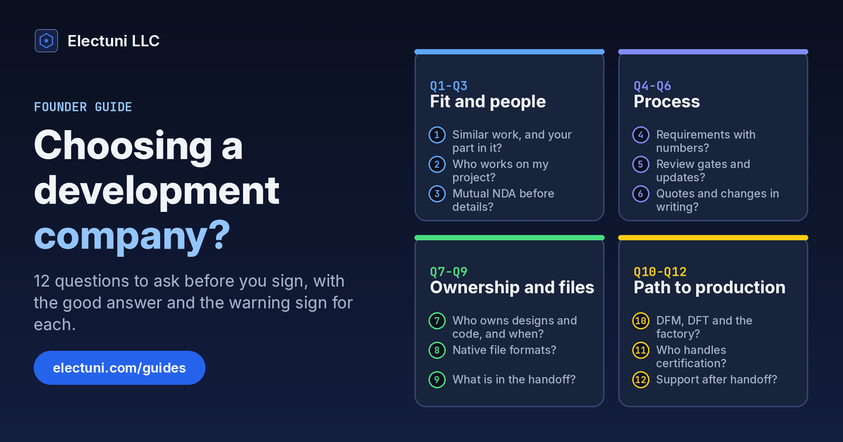 Electuni guide cover: how to choose an electronic product development company, with 12 questions grouped into four cards labelled Fit and people, Process, Ownership and files, and Path to production.